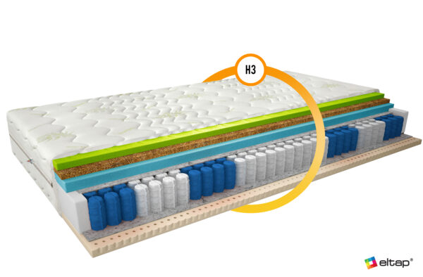 Thermoplastic Mattrasses Sola 80×200 Aloevera Čiužinys 6