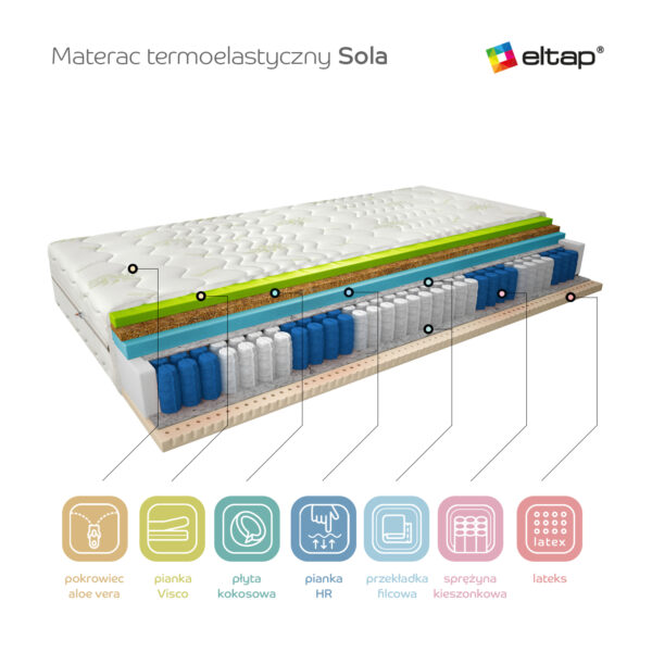 Thermoplastic Mattrasses Sola 80×200 Aloevera Čiužinys 7